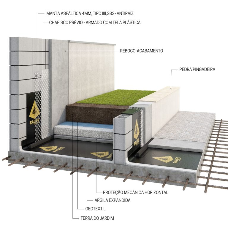 Projeto de impermeabilização jardim suspenso