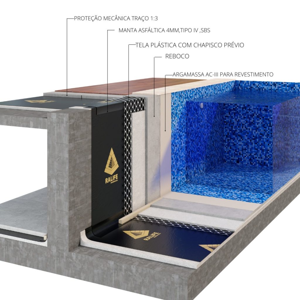 Projeto de impermeabilização área piscina