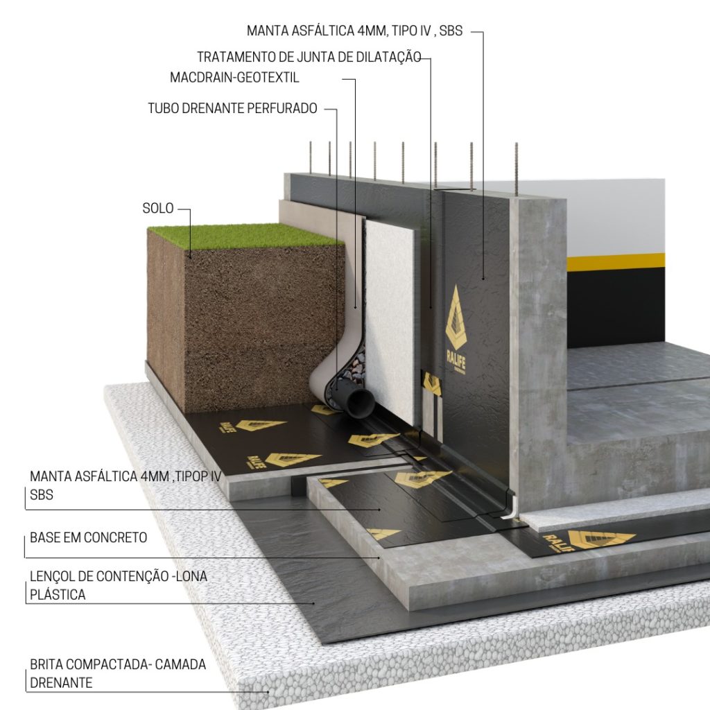 Sub solo - projeto de impermeabilização