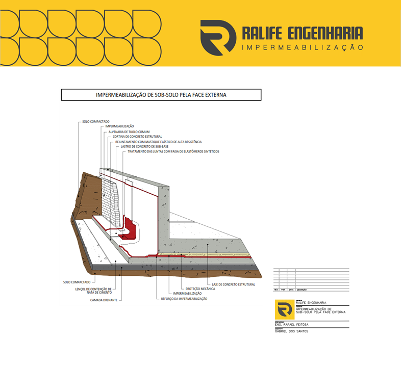 Projeto de Impermeabilização em muro e laje