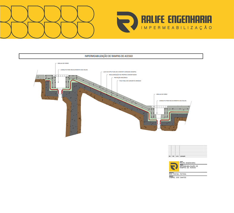 Projeto de Impermeabilização em rampa de veículos