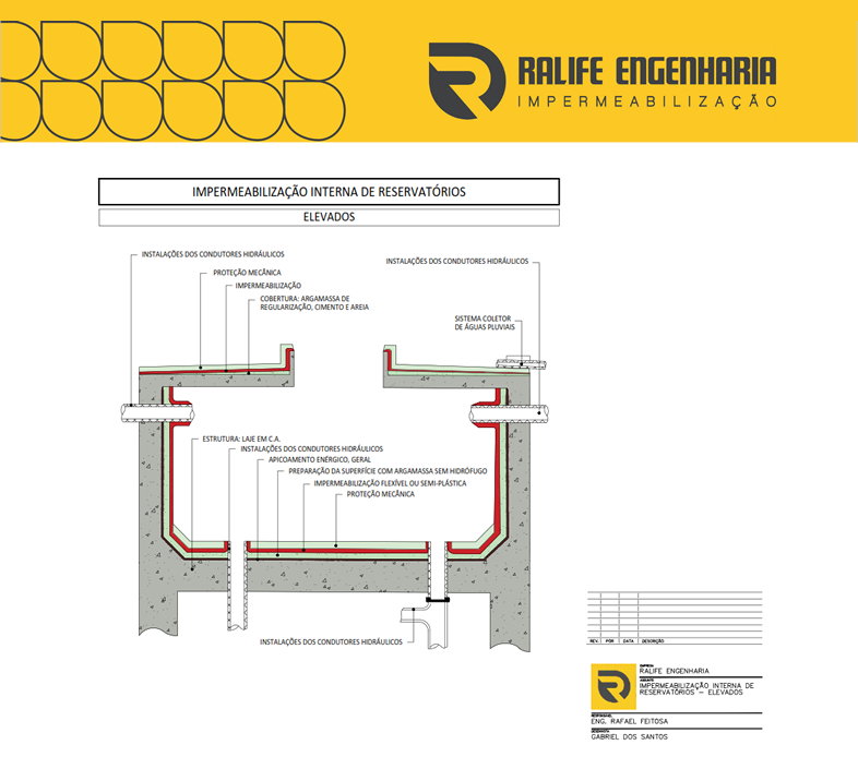 Projeto de Impermeabilização em reservatorios