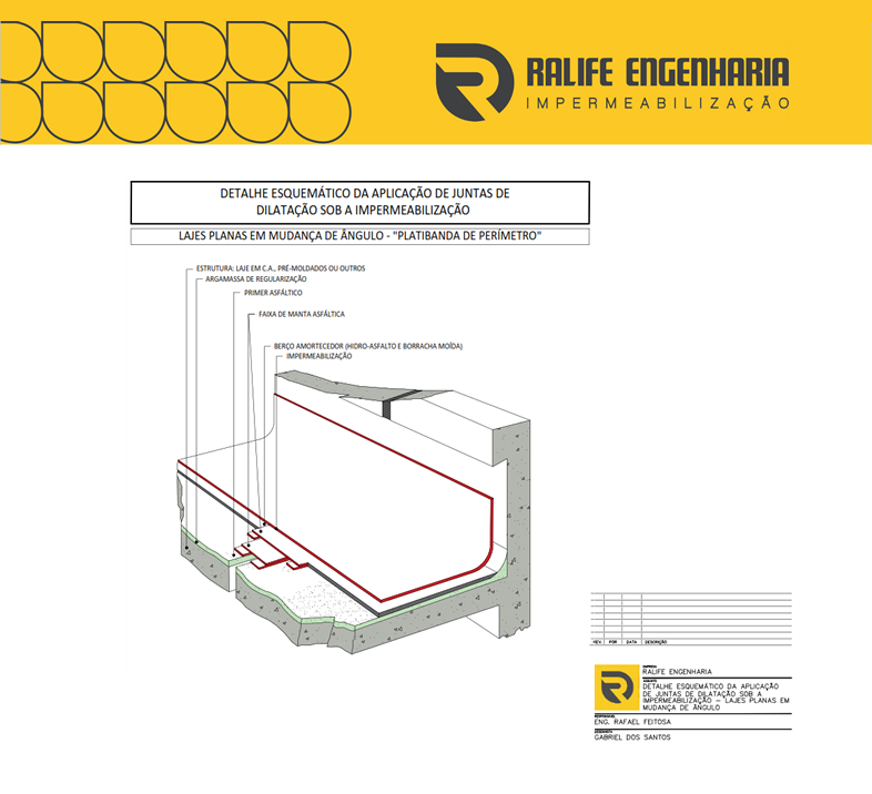 Projeto de Impermeabilização em rodapé junta dilatação