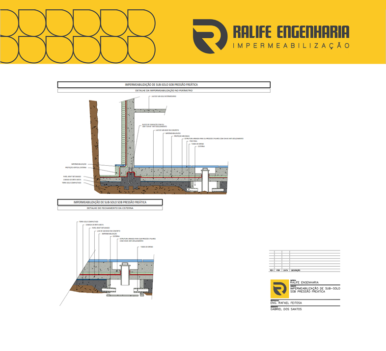 Projeto de Impermeabilização em subsolo pressão freatica