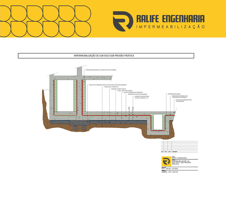 Projeto de Impermeabilização em subsolo