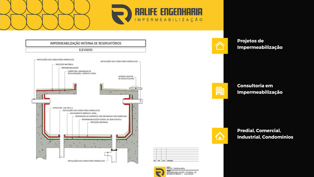 6 Tipos de Impermeabilização e Seus Usos Específicos em Construções