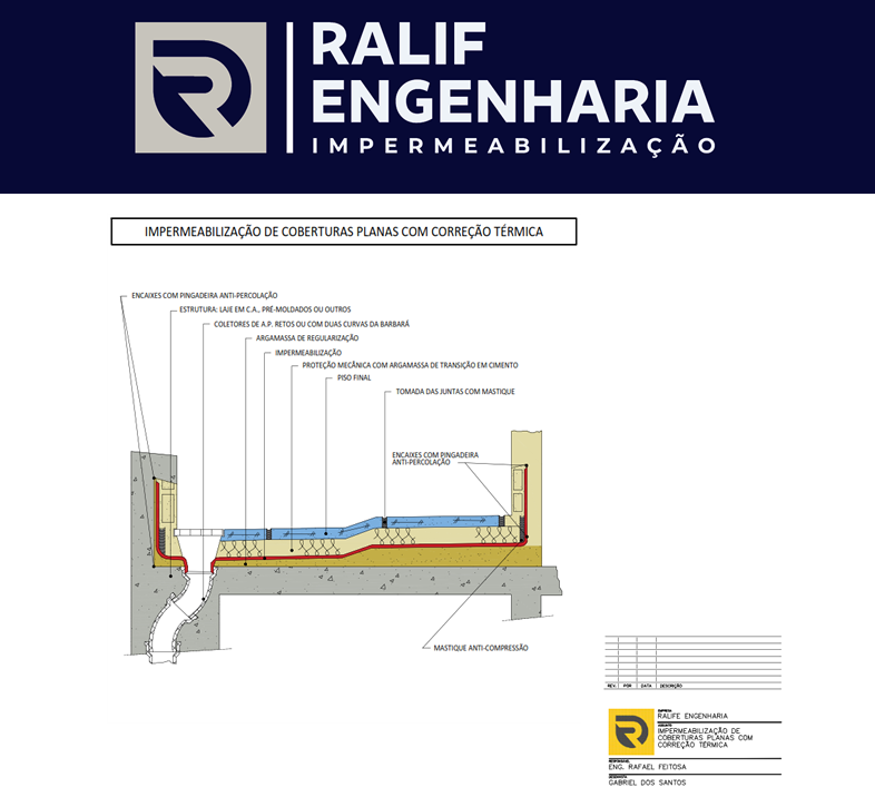 Projeto-de-Impermeabilizacao-em-laje-isolamento-termico